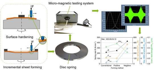 Vorschaubild Forschungsprojekt SPP 2013